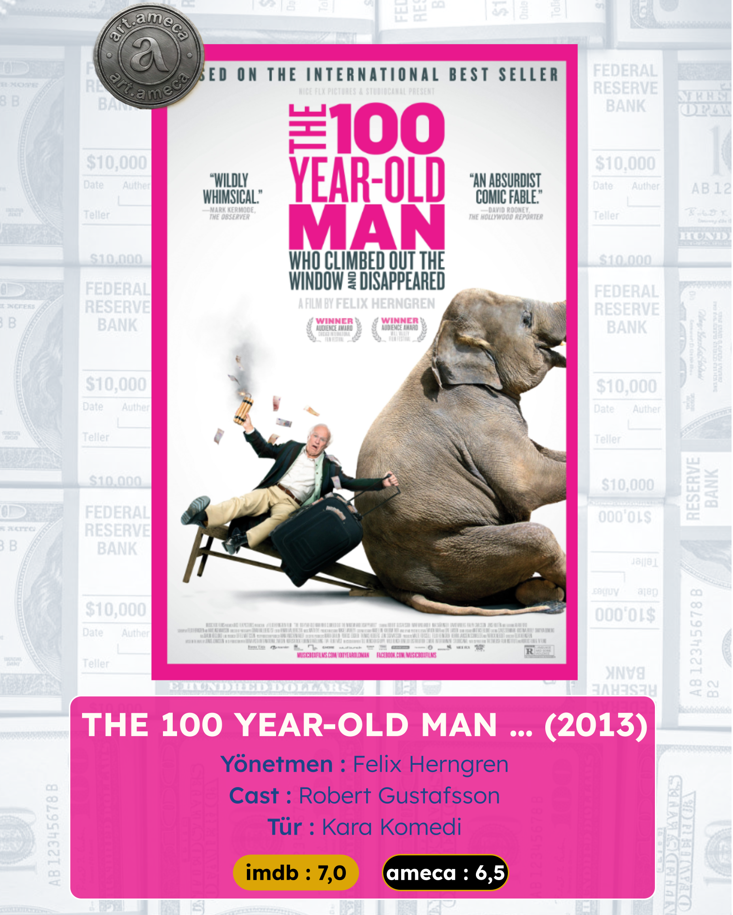 The 100 Year-Old Man...